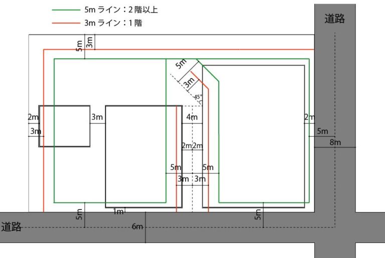 延焼の恐れのある部分とは？基準法の中身と注意点まとめ【建築法規解説】 トーキョー建築トリップ