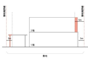 カーポートは建築物 カーポートの建築法規を徹底解説 建築法規解説 トーキョー建築トリップ